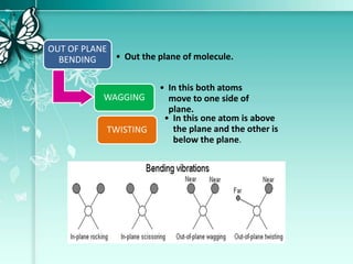 OUT OF PLANE
BENDING • Out the plane of molecule.
WAGGING
• In this both atoms
move to one side of
plane.
TWISTING
• In this one atom is above
the plane and the other is
below the plane.
 