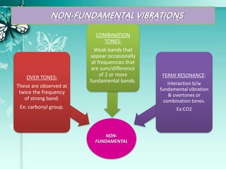 NON-FUNDAMENTAL VIBRATIONS
NON-
FUNDAMENTAL
OVER TONES:
These are observed at
twice the frequency
of strong band.
Ex: carbonyl group.
COMBINATION
TONES:
Weak bands that
appear occasionally
at frequencies that
are sum/difference
of 2 or more
fundamental bands.
FERMI RESONANCE:
Interaction b/w
fundamental vibration
& overtones or
combination tones.
Ex:CO2
 