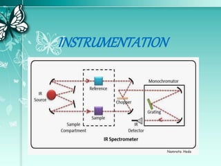 INSTRUMENTATION
 