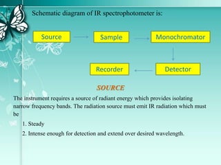 Schematic diagram of IR spectrophotometer is:
SOURCE
The instrument requires a source of radiant energy which provides isolating
narrow frequency bands. The radiation source must emit IR radiation which must
be
1. Steady
2. Intense enough for detection and extend over desired wavelength.
Source Sample Monochromator
Recorder Detector
 
