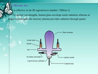 4. Mercury Arc:
It is effective in far IR region(wave number <200cm-1)
At shorter wavelengths, heated glass envelope emits radiation whereas at
longer wavelengths the mercury plasma provides radiation through quartz.
 