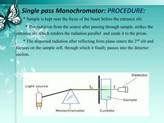 Single pass Monochromator: PROCEDURE:
* Sample is kept near the focus of the beam before the entrance slit.
* The radiation from the source after passing through sample, strikes the
entrance slit which renders the radiation parallel and sends it to the prism.
* The dispersed radiation after reflecting from plane enters the 2nd slit and
focuses on the sample cell, through which it finally passes into the detector
section.
 