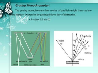 Grating Monochromator:
The grating monochromator has a series of parallel straight lines cut into
plane surface. Dispersion by grating follows law of diffraction.
n=d(sin I  sin )
 