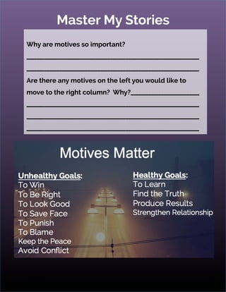 Master My Stories
8/21/16	 9	
Why are motives so important?
____________________________________________________________________
____________________________________________________________________
Are there any motives on the left you would like to
move to the right column? Why?___________________________
____________________________________________________________________
____________________________________________________________________
____________________________________________________________________
 