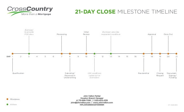 21 day milestone timeline milestone timeline