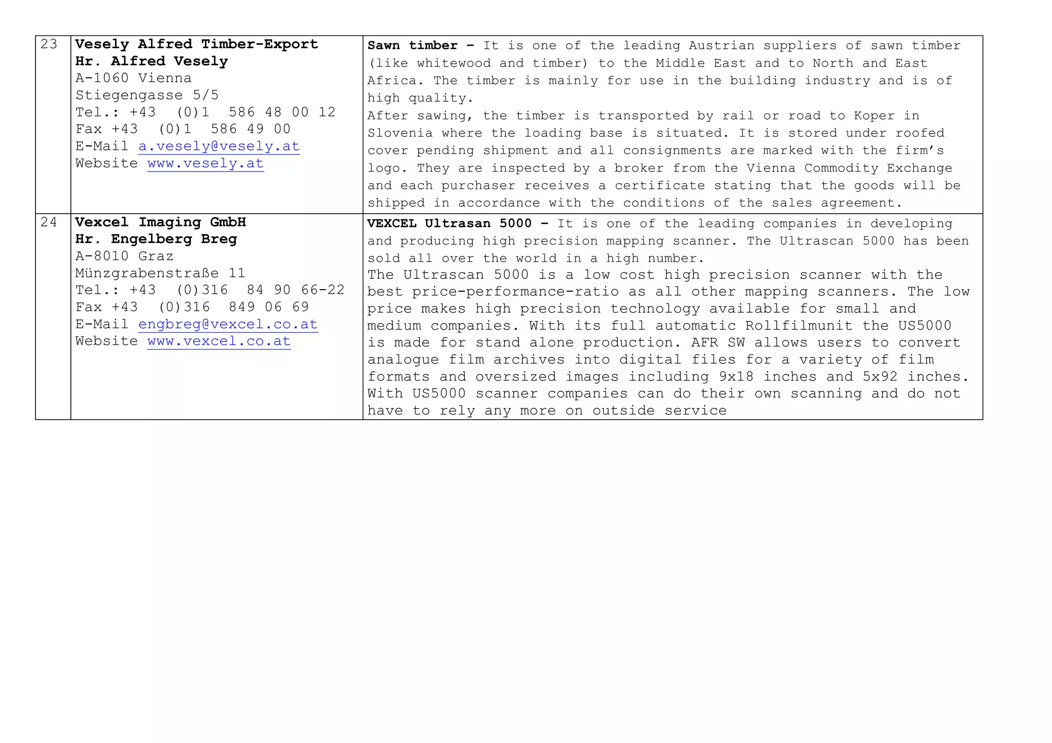 23 Vesely Alfred Timber-Export
Hr. Alfred Vesely
A-1060 Vienna
Stiegengasse 5/5
Tel.: +43 (0)1 586 48 00 12
Fax +43 (0)1 586 49 00
E-Mail a.vesely@vesely.at
Website www.vesely.at
Sawn timber – It is one of the leading Austrian suppliers of sawn timber
(like whitewood and timber) to the Middle East and to North and East
Africa. The timber is mainly for use in the building industry and is of
high quality.
After sawing, the timber is transported by rail or road to Koper in
Slovenia where the loading base is situated. It is stored under roofed
cover pending shipment and all consignments are marked with the firm’s
logo. They are inspected by a broker from the Vienna Commodity Exchange
and each purchaser receives a certificate stating that the goods will be
shipped in accordance with the conditions of the sales agreement.
24 Vexcel Imaging GmbH
Hr. Engelberg Breg
A-8010 Graz
Münzgrabenstraße 11
Tel.: +43 (0)316 84 90 66-22
Fax +43 (0)316 849 06 69
E-Mail engbreg@vexcel.co.at
Website www.vexcel.co.at
VEXCEL Ultrasan 5000 – It is one of the leading companies in developing
and producing high precision mapping scanner. The Ultrascan 5000 has been
sold all over the world in a high number.
The Ultrascan 5000 is a low cost high precision scanner with the
best price-performance-ratio as all other mapping scanners. The low
price makes high precision technology available for small and
medium companies. With its full automatic Rollfilmunit the US5000
is made for stand alone production. AFR SW allows users to convert
analogue film archives into digital files for a variety of film
formats and oversized images including 9x18 inches and 5x92 inches.
With US5000 scanner companies can do their own scanning and do not
have to rely any more on outside service
 