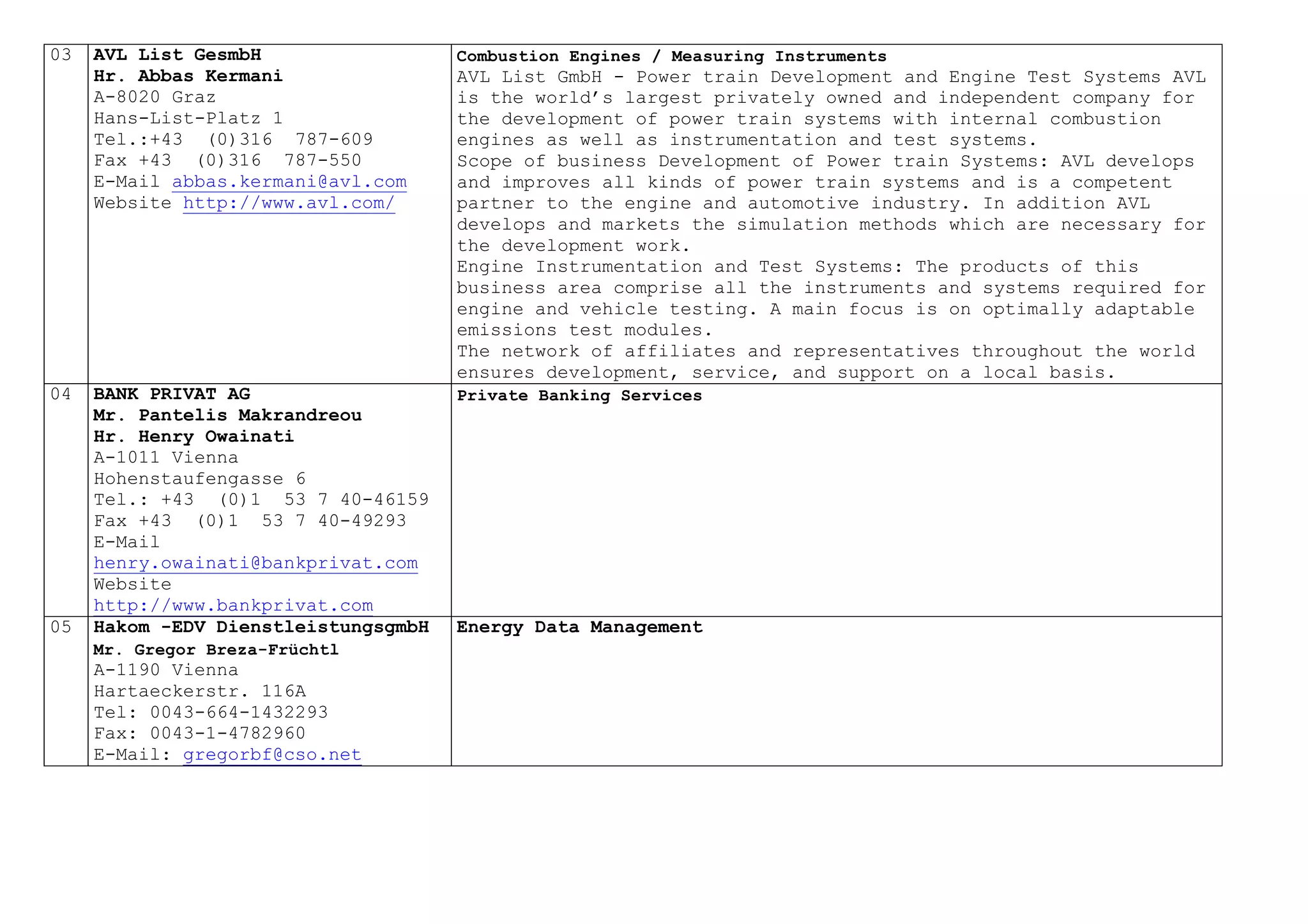 03 AVL List GesmbH
Hr. Abbas Kermani
A-8020 Graz
Hans-List-Platz 1
Tel.:+43 (0)316 787-609
Fax +43 (0)316 787-550
E-Mail abbas.kermani@avl.com
Website http://www.avl.com/
Combustion Engines / Measuring Instruments
AVL List GmbH - Power train Development and Engine Test Systems AVL
is the world’s largest privately owned and independent company for
the development of power train systems with internal combustion
engines as well as instrumentation and test systems.
Scope of business Development of Power train Systems: AVL develops
and improves all kinds of power train systems and is a competent
partner to the engine and automotive industry. In addition AVL
develops and markets the simulation methods which are necessary for
the development work.
Engine Instrumentation and Test Systems: The products of this
business area comprise all the instruments and systems required for
engine and vehicle testing. A main focus is on optimally adaptable
emissions test modules.
The network of affiliates and representatives throughout the world
ensures development, service, and support on a local basis.
04 BANK PRIVAT AG
Mr. Pantelis Makrandreou
Hr. Henry Owainati
A-1011 Vienna
Hohenstaufengasse 6
Tel.: +43 (0)1 53 7 40-46159
Fax +43 (0)1 53 7 40-49293
E-Mail
henry.owainati@bankprivat.com
Website
http://www.bankprivat.com
Private Banking Services
05 Hakom -EDV DienstleistungsgmbH
Mr. Gregor Breza-Früchtl
A-1190 Vienna
Hartaeckerstr. 116A
Tel: 0043-664-1432293
Fax: 0043-1-4782960
E-Mail: gregorbf@cso.net
Energy Data Management
 