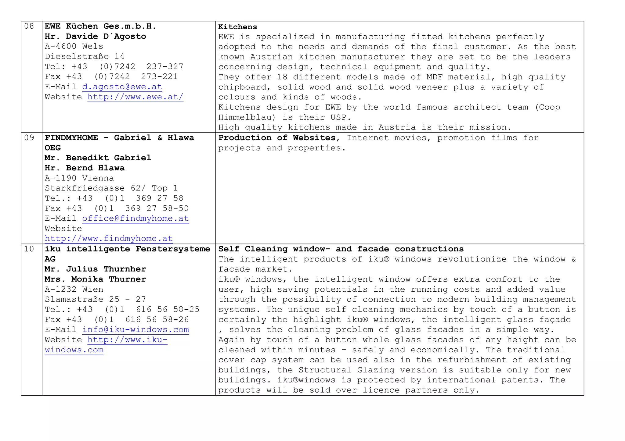 08 EWE Küchen Ges.m.b.H.
Hr. Davide D´Agosto
A-4600 Wels
Dieselstraße 14
Tel: +43 (0)7242 237-327
Fax +43 (0)7242 273-221
E-Mail d.agosto@ewe.at
Website http://www.ewe.at/
Kitchens
EWE is specialized in manufacturing fitted kitchens perfectly
adopted to the needs and demands of the final customer. As the best
known Austrian kitchen manufacturer they are set to be the leaders
concerning design, technical equipment and quality.
They offer 18 different models made of MDF material, high quality
chipboard, solid wood and solid wood veneer plus a variety of
colours and kinds of woods.
Kitchens design for EWE by the world famous architect team (Coop
Himmelblau) is their USP.
High quality kitchens made in Austria is their mission.
09 FINDMYHOME - Gabriel & Hlawa
OEG
Mr. Benedikt Gabriel
Hr. Bernd Hlawa
A-1190 Vienna
Starkfriedgasse 62/ Top 1
Tel.: +43 (0)1 369 27 58
Fax +43 (0)1 369 27 58-50
E-Mail office@findmyhome.at
Website
http://www.findmyhome.at
Production of Websites, Internet movies, promotion films for
projects and properties.
10 iku intelligente Fenstersysteme
AG
Mr. Julius Thurnher
Mrs. Monika Thurner
A-1232 Wien
Slamastraße 25 - 27
Tel.: +43 (0)1 616 56 58-25
Fax +43 (0)1 616 56 58-26
E-Mail info@iku-windows.com
Website http://www.iku-
windows.com
Self Cleaning window- and facade constructions
The intelligent products of iku® windows revolutionize the window &
facade market.
iku® windows, the intelligent window offers extra comfort to the
user, high saving potentials in the running costs and added value
through the possibility of connection to modern building management
systems. The unique self cleaning mechanics by touch of a button is
certainly the highlight iku® windows, the intelligent glass façade
, solves the cleaning problem of glass facades in a simple way.
Again by touch of a button whole glass facades of any height can be
cleaned within minutes - safely and economically. The traditional
cover cap system can be used also in the refurbishment of existing
buildings, the Structural Glazing version is suitable only for new
buildings. iku®windows is protected by international patents. The
products will be sold over licence partners only.
 