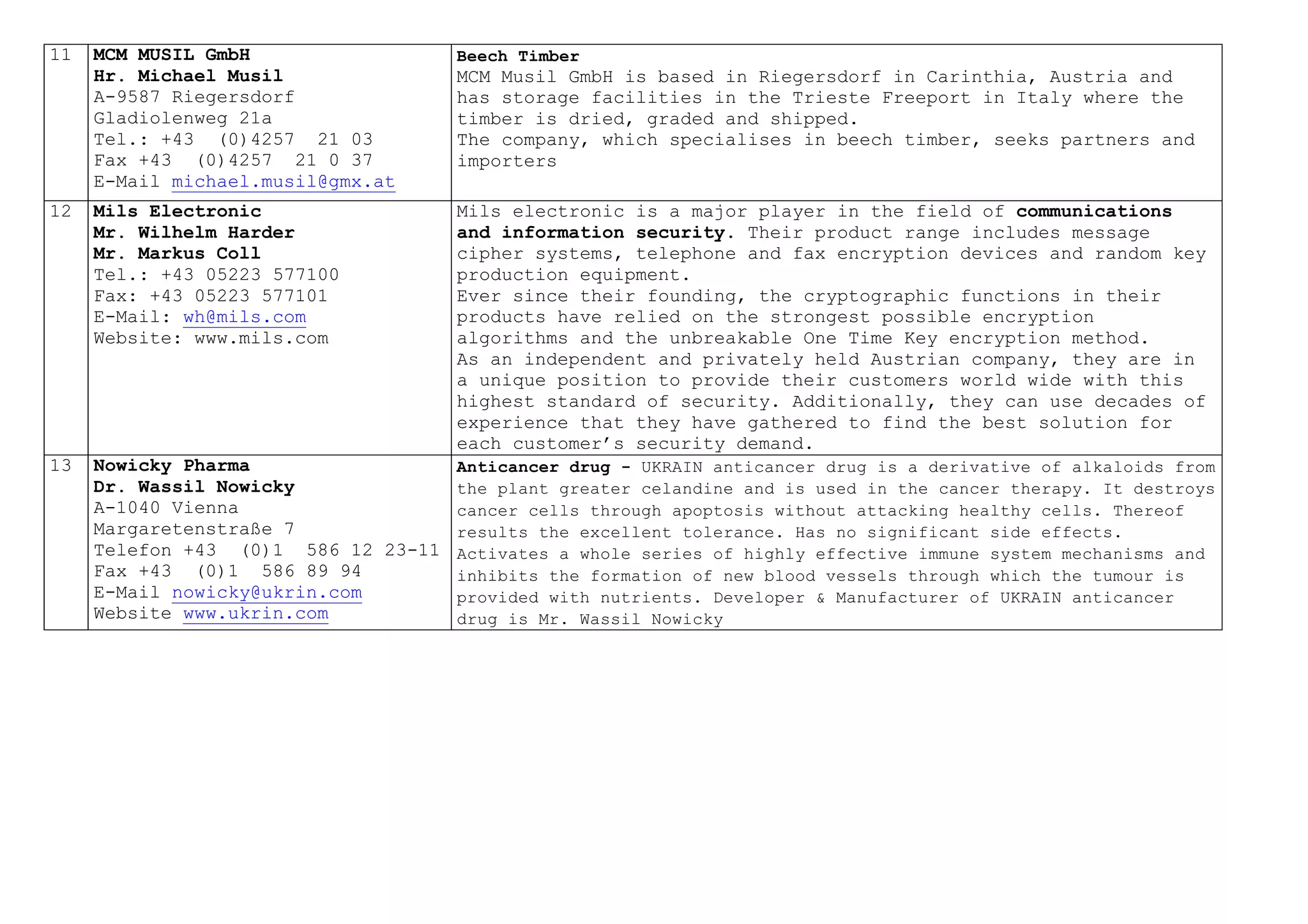 11 MCM MUSIL GmbH
Hr. Michael Musil
A-9587 Riegersdorf
Gladiolenweg 21a
Tel.: +43 (0)4257 21 03
Fax +43 (0)4257 21 0 37
E-Mail michael.musil@gmx.at
Beech Timber
MCM Musil GmbH is based in Riegersdorf in Carinthia, Austria and
has storage facilities in the Trieste Freeport in Italy where the
timber is dried, graded and shipped.
The company, which specialises in beech timber, seeks partners and
importers
12 Mils Electronic
Mr. Wilhelm Harder
Mr. Markus Coll
Tel.: +43 05223 577100
Fax: +43 05223 577101
E-Mail: wh@mils.com
Website: www.mils.com
Mils electronic is a major player in the field of communications
and information security. Their product range includes message
cipher systems, telephone and fax encryption devices and random key
production equipment.
Ever since their founding, the cryptographic functions in their
products have relied on the strongest possible encryption
algorithms and the unbreakable One Time Key encryption method.
As an independent and privately held Austrian company, they are in
a unique position to provide their customers world wide with this
highest standard of security. Additionally, they can use decades of
experience that they have gathered to find the best solution for
each customer’s security demand.
13 Nowicky Pharma
Dr. Wassil Nowicky
A-1040 Vienna
Margaretenstraße 7
Telefon +43 (0)1 586 12 23-11
Fax +43 (0)1 586 89 94
E-Mail nowicky@ukrin.com
Website www.ukrin.com
Anticancer drug - UKRAIN anticancer drug is a derivative of alkaloids from
the plant greater celandine and is used in the cancer therapy. It destroys
cancer cells through apoptosis without attacking healthy cells. Thereof
results the excellent tolerance. Has no significant side effects.
Activates a whole series of highly effective immune system mechanisms and
inhibits the formation of new blood vessels through which the tumour is
provided with nutrients. Developer & Manufacturer of UKRAIN anticancer
drug is Mr. Wassil Nowicky
 