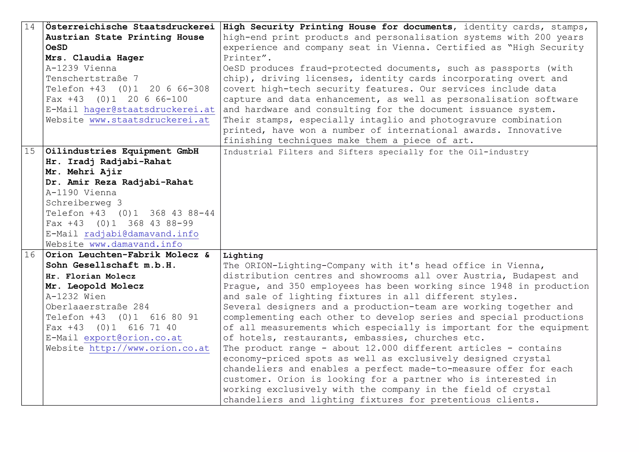 14 Österreichische Staatsdruckerei
Austrian State Printing House
OeSD
Mrs. Claudia Hager
A-1239 Vienna
Tenschertstraße 7
Telefon +43 (0)1 20 6 66-308
Fax +43 (0)1 20 6 66-100
E-Mail hager@staatsdruckerei.at
Website www.staatsdruckerei.at
High Security Printing House for documents, identity cards, stamps,
high-end print products and personalisation systems with 200 years
experience and company seat in Vienna. Certified as “High Security
Printer”.
OeSD produces fraud-protected documents, such as passports (with
chip), driving licenses, identity cards incorporating overt and
covert high-tech security features. Our services include data
capture and data enhancement, as well as personalisation software
and hardware and consulting for the document issuance system.
Their stamps, especially intaglio and photogravure combination
printed, have won a number of international awards. Innovative
finishing techniques make them a piece of art.
15 Oilindustries Equipment GmbH
Hr. Iradj Radjabi-Rahat
Mr. Mehri Ajir
Dr. Amir Reza Radjabi-Rahat
A-1190 Vienna
Schreiberweg 3
Telefon +43 (0)1 368 43 88-44
Fax +43 (0)1 368 43 88-99
E-Mail radjabi@damavand.info
Website www.damavand.info
Industrial Filters and Sifters specially for the Oil-industry
16 Orion Leuchten-Fabrik Molecz &
Sohn Gesellschaft m.b.H.
Hr. Florian Molecz
Mr. Leopold Molecz
A-1232 Wien
Oberlaaerstraße 284
Telefon +43 (0)1 616 80 91
Fax +43 (0)1 616 71 40
E-Mail export@orion.co.at
Website http://www.orion.co.at
Lighting
The ORION-Lighting-Company with it's head office in Vienna,
distribution centres and showrooms all over Austria, Budapest and
Prague, and 350 employees has been working since 1948 in production
and sale of lighting fixtures in all different styles.
Several designers and a production-team are working together and
complementing each other to develop series and special productions
of all measurements which especially is important for the equipment
of hotels, restaurants, embassies, churches etc.
The product range - about 12.000 different articles - contains
economy-priced spots as well as exclusively designed crystal
chandeliers and enables a perfect made-to-measure offer for each
customer. Orion is looking for a partner who is interested in
working exclusively with the company in the field of crystal
chandeliers and lighting fixtures for pretentious clients.
 