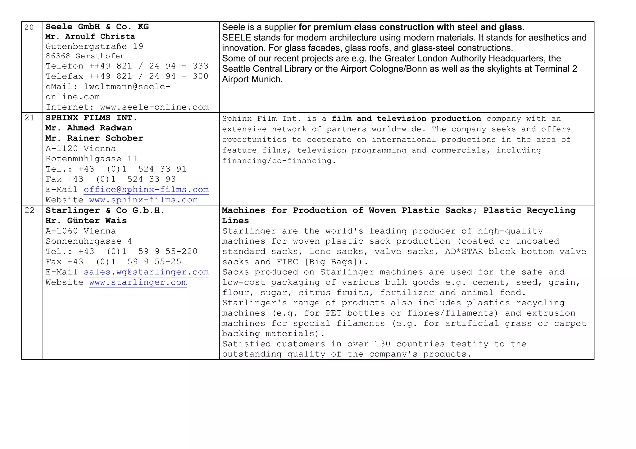 20 Seele GmbH & Co. KG
Mr. Arnulf Christa
Gutenbergstraße 19
86368 Gersthofen
Telefon ++49 821 / 24 94 - 333
Telefax ++49 821 / 24 94 - 300
eMail: lwoltmann@seele-
online.com
Internet: www.seele-online.com
Seele is a supplier for premium class construction with steel and glass.
SEELE stands for modern architecture using modern materials. It stands for aesthetics and
innovation. For glass facades, glass roofs, and glass-steel constructions.
Some of our recent projects are e.g. the Greater London Authority Headquarters, the
Seattle Central Library or the Airport Cologne/Bonn as well as the skylights at Terminal 2
Airport Munich.
21 SPHINX FILMS INT.
Mr. Ahmed Radwan
Mr. Rainer Schober
A-1120 Vienna
Rotenmühlgasse 11
Tel.: +43 (0)1 524 33 91
Fax +43 (0)1 524 33 93
E-Mail office@sphinx-films.com
Website www.sphinx-films.com
Sphinx Film Int. is a film and television production company with an
extensive network of partners world-wide. The company seeks and offers
opportunities to cooperate on international productions in the area of
feature films, television programming and commercials, including
financing/co-financing.
22 Starlinger & Co G.b.H.
Hr. Günter Wais
A-1060 Vienna
Sonnenuhrgasse 4
Tel.: +43 (0)1 59 9 55-220
Fax +43 (0)1 59 9 55-25
E-Mail sales.wg@starlinger.com
Website www.starlinger.com
Machines for Production of Woven Plastic Sacks; Plastic Recycling
Lines
Starlinger are the world's leading producer of high-quality
machines for woven plastic sack production (coated or uncoated
standard sacks, Leno sacks, valve sacks, AD*STAR block bottom valve
sacks and FIBC [Big Bags]).
Sacks produced on Starlinger machines are used for the safe and
low-cost packaging of various bulk goods e.g. cement, seed, grain,
flour, sugar, citrus fruits, fertilizer and animal feed.
Starlinger's range of products also includes plastics recycling
machines (e.g. for PET bottles or fibres/filaments) and extrusion
machines for special filaments (e.g. for artificial grass or carpet
backing materials).
Satisfied customers in over 130 countries testify to the
outstanding quality of the company's products.
 