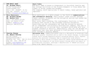 11 MCM MUSIL GmbH
Hr. Michael Musil
A-9587 Riegersdorf
Gladiolenweg 21a
Tel.: +43 (0)4257 21 03
Fax +43 (0)4257 21 0 37
E-Mail michael.musil@gmx.at
Beech Timber
MCM Musil GmbH is based in Riegersdorf in Carinthia, Austria and
has storage facilities in the Trieste Freeport in Italy where the
timber is dried, graded and shipped.
The company, which specialises in beech timber, seeks partners and
importers
12 Mils Electronic
Mr. Wilhelm Harder
Mr. Markus Coll
Tel.: +43 05223 577100
Fax: +43 05223 577101
E-Mail: wh@mils.com
Website: www.mils.com
Mils electronic is a major player in the field of communications
and information security. Their product range includes message
cipher systems, telephone and fax encryption devices and random key
production equipment.
Ever since their founding, the cryptographic functions in their
products have relied on the strongest possible encryption
algorithms and the unbreakable One Time Key encryption method.
As an independent and privately held Austrian company, they are in
a unique position to provide their customers world wide with this
highest standard of security. Additionally, they can use decades of
experience that they have gathered to find the best solution for
each customer’s security demand.
13 Nowicky Pharma
Dr. Wassil Nowicky
A-1040 Vienna
Margaretenstraße 7
Telefon +43 (0)1 586 12 23-11
Fax +43 (0)1 586 89 94
E-Mail nowicky@ukrin.com
Website www.ukrin.com
Anticancer drug - UKRAIN anticancer drug is a derivative of alkaloids from
the plant greater celandine and is used in the cancer therapy. It destroys
cancer cells through apoptosis without attacking healthy cells. Thereof
results the excellent tolerance. Has no significant side effects.
Activates a whole series of highly effective immune system mechanisms and
inhibits the formation of new blood vessels through which the tumour is
provided with nutrients. Developer & Manufacturer of UKRAIN anticancer
drug is Mr. Wassil Nowicky
 