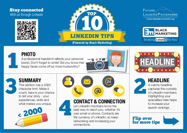 PHOTO
A professional headshot reﬂects your personal
brand. Don’t forget to smile! Did you know that
happy faces come off a...