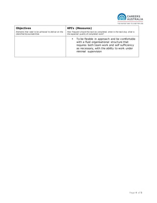 Page 4 of 5
Objectives
Elements that need to be achieved to deliver on the
identified Accountabilities
KPI’s (Measures)
How frequent should the task be completed, when is the task due, what is
the expected quality of completed work?
 To be flexible in approach and be comfortable
with a fluid organisational structure that
requires both team work and self sufficiency
as necessary, with the ability to work under
minimal supervision
 
