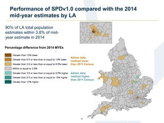 Performance of SPDv1.0 compared with the 2014
mid-year estimates by LA
90% of LA total population
estimates within 3.8% of mid-
year estimate in 2014
Admin data
method lower
than 2011 Census
Admin data
method higher
than 2011 Census
Percentage difference from 2014 MYEs
 