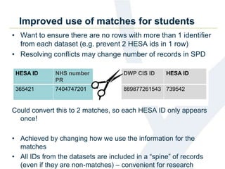 HESA ID (via
PR)
NHS number
PR
DWP CIS ID HESA ID
(via CIS)
365421 7404747201 889877261543 739542
Improved use of matches for students
• Want to ensure there are no rows with more than 1 identifier
from each dataset (e.g. prevent 2 HESA ids in 1 row)
• Resolving conflicts may change number of records in SPD
Could convert this to 2 matches, so each HESA ID only appears
once!
• Achieved by changing how we use the information for the
matches
• All IDs from the datasets are included in a “spine” of records
(even if they are non-matches) – convenient for research
HESA ID NHS number
PR
365421 7404747201
DWP CIS ID HESA ID
889877261543 739542
 