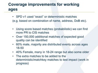 Coverage improvements for working
ages
• SPD v1 used “exact” or deterministic matches
(e.g. based on combination of name, address, DoB etc).
• Using score based matches (probabilistic) we can find
more PR to CIS matches
• Over 150,000 additional matches of expected good
quality can be identified
• 60% male, majority are distributed evenly across ages
18-50
• 40% Female, many in 18-24 range but also some older
• The extra matches to be added to the
deterministic/matchkey matches to test impact (work in
progress)
 