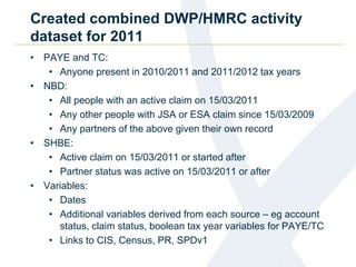Created combined DWP/HMRC activity
dataset for 2011
• PAYE and TC:
• Anyone present in 2010/2011 and 2011/2012 tax years
• NBD:
• All people with an active claim on 15/03/2011
• Any other people with JSA or ESA claim since 15/03/2009
• Any partners of the above given their own record
• SHBE:
• Active claim on 15/03/2011 or started after
• Partner status was active on 15/03/2011 or after
• Variables:
• Dates
• Additional variables derived from each source – eg account
status, claim status, boolean tax year variables for PAYE/TC
• Links to CIS, Census, PR, SPDv1
 
