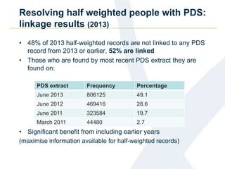 Resolving half weighted people with PDS:
linkage results (2013)
• 48% of 2013 half-weighted records are not linked to any PDS
record from 2013 or earlier, 52% are linked
• Those who are found by most recent PDS extract they are
found on:
• Significant benefit from including earlier years
(maximise information available for half-weighted records)
PDS extract Frequency Percentage
June 2013 806125 49.1
June 2012 469416 28.6
June 2011 323584 19.7
March 2011 44480 2.7
 