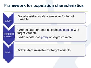 Framework for population characteristics
Survey
• Admin data available for target variable
• Admin data for characteristic associated with
target variable
• Admin data is a proxy of target variable
Admin
• No administrative data available for target
variable
Admin
Integrated
sources
Survey
 