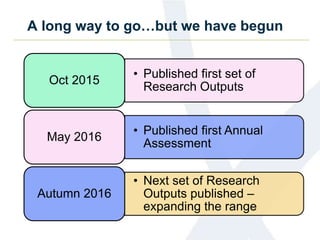 A long way to go…but we have begun
• Published first set of
Research Outputs
Oct 2015
• Published first Annual
Assessment
May 2016
• Next set of Research
Outputs published –
expanding the range
Autumn 2016
 