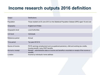 Income research outputs 2016 definition
Output Distributions
Population Those resident at 30 June 2013 on the Statistical Population Dataset (SPD) aged 16 and over
Geography England and Wales
Geographic level Local Authorities
Unit level Individuals
Reference period Annual
Time period Tax year 2013/14
Source of income PAYE earnings (employment and occupational pensions), child and working tax credits,
housing benefit, many DWP benefits
Accrual or receipt Receipt – administrative data on income and benefits is recorded on receipt of the income or
benefits
Location Income by individual’s home address
 
