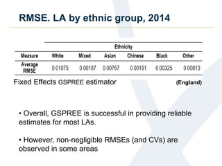 RMSE. LA by ethnic group, 2014
• Overall, GSPREE is successful in providing reliable
estimates for most LAs.
• However, non-negligible RMSEs (and CVs) are
observed in some areas
Fixed Effects GSPREE estimator (England)
 
