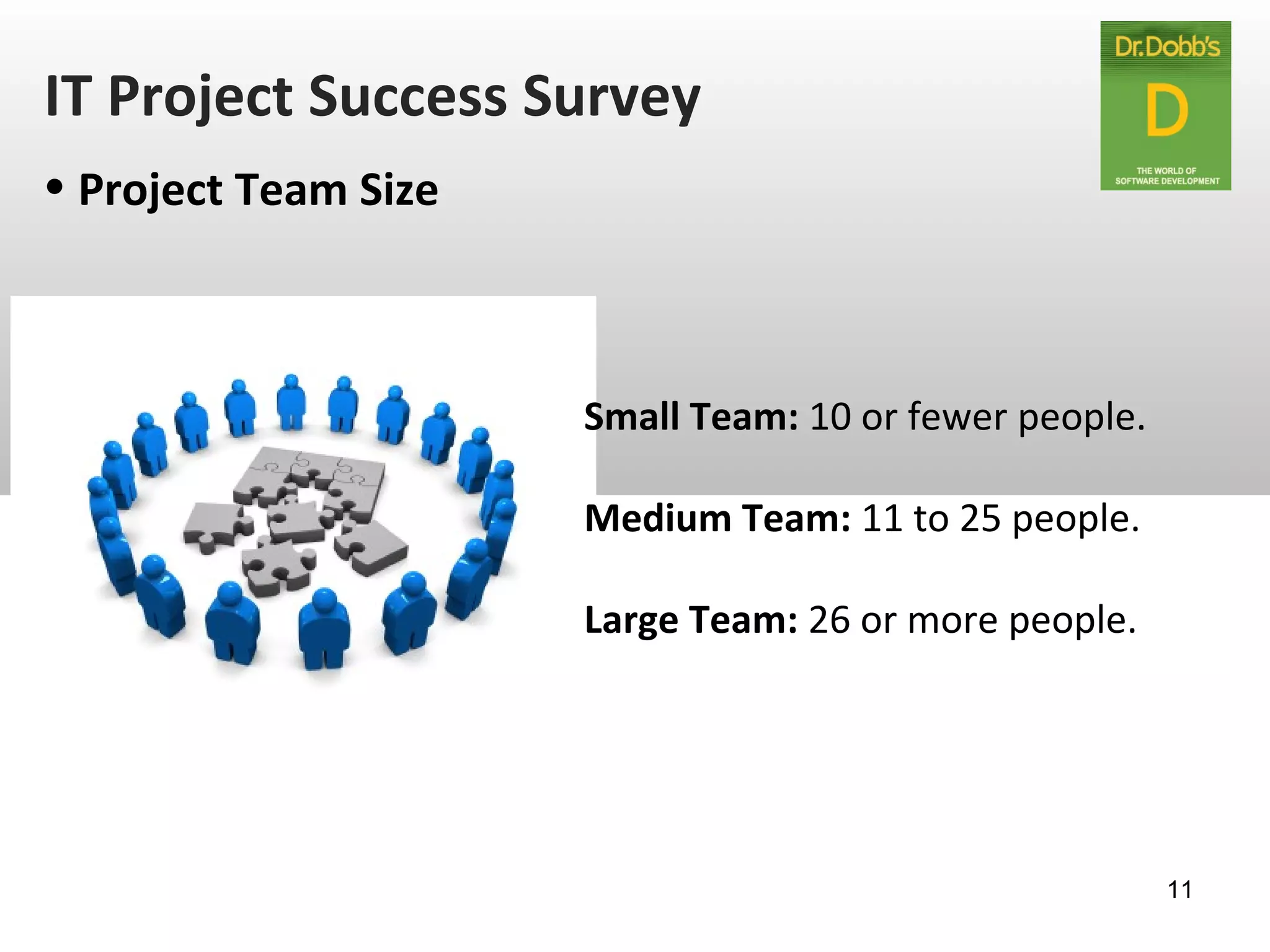 IT Project Success Survey
• Project Team Size
Small Team: 10 or fewer people.
Medium Team: 11 to 25 people.
Large Team: 26 or more people.
11
 