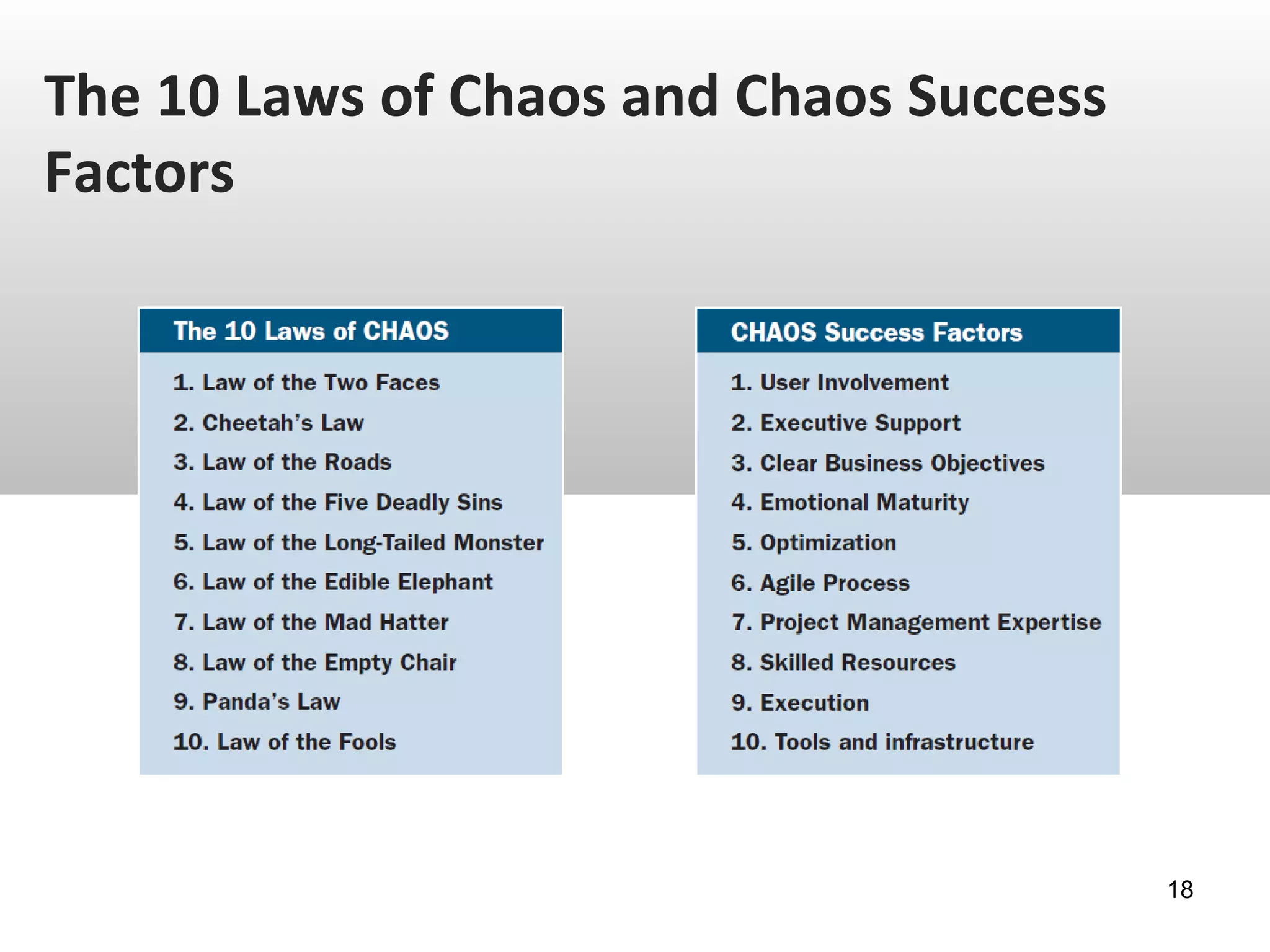 The 10 Laws of Chaos and Chaos Success
Factors
18
 