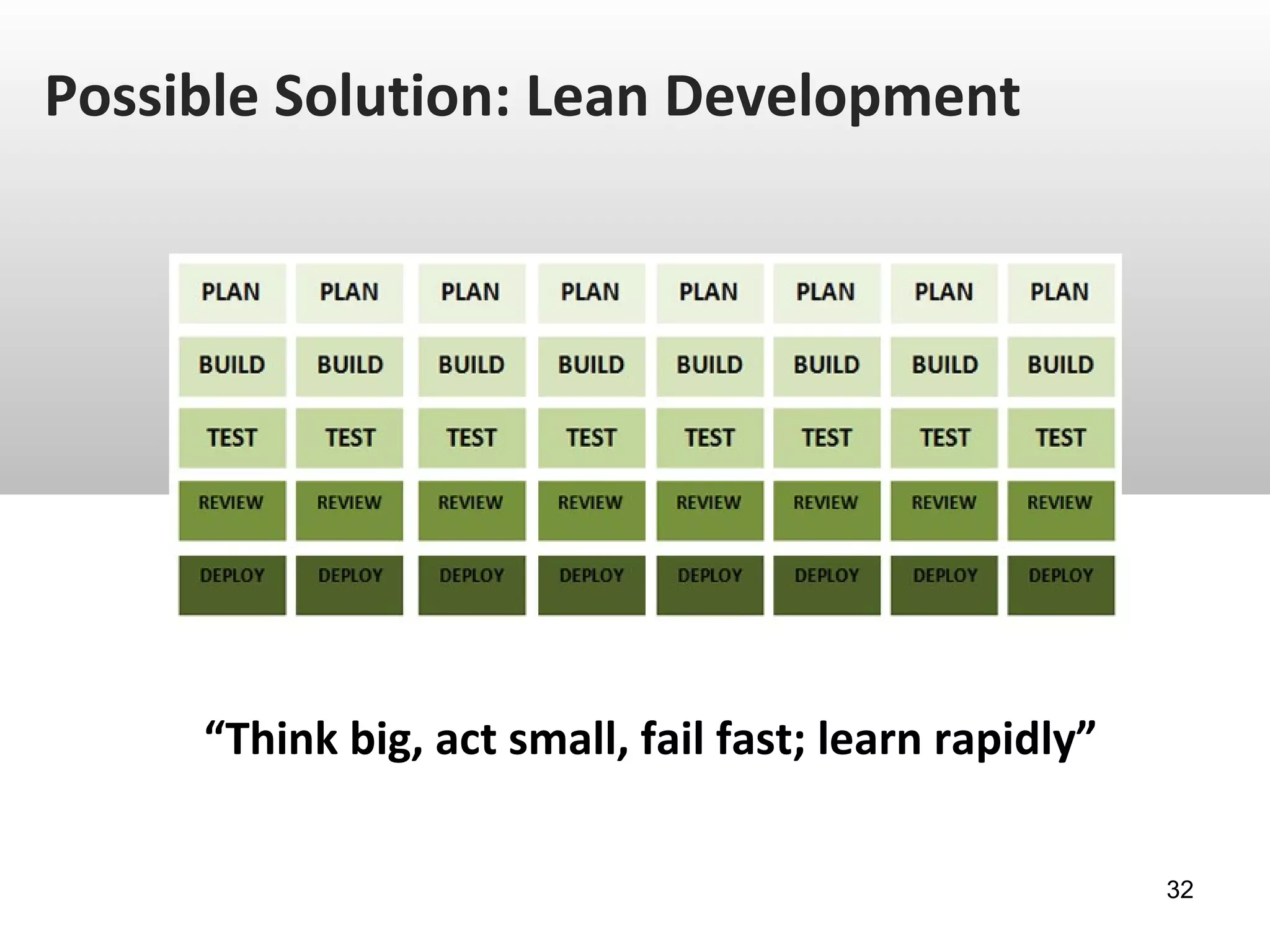 Possible Solution: Lean Development
32
“Think big, act small, fail fast; learn rapidly”
–
 