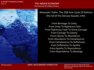 © INFINITY BUSINESS SCHOOL
2011-12                             THE INDIAN ECONOMY
                                   The Potential Of A Billion Dreams


                                         Alexander Tytler: The 200 Year Cycle Of Nations
                                                   (The Fall Of The Athenian Republic 1787)
                                                                                                Neeraj Batra
                                                                                                GCMI-Term I
                                                        From Bondage To Unity
                                                    From Unity To Righteous Faith
                                                 From Righteous Faith To Great Courage
                                                       From Courage To Liberty
                                                      From Liberty To Abundance
                                                    From Abundance To Complacency
                                                     From Complacency To Selfishness
                                                       From Selfishness To Apathy
                                                      From Apathy To Dependence
                                                      From Dependence To Bondage




© Neeraj Batra               INDIA: AN ECONOMIC PERSPECTIVE            Data/Charts Draws From Reports By CLSA,
                                                                       McKinsey, U.N.,Goldman Sachs,The Economist,
                                                                       Enam and IMF
 