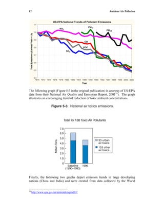 12 Ambient Air Pollution
The following graph (Figure 5-3 in the original publication) is courtesy of US-EPA
data from their National Air Quality and Emissions Report, 200334
). The graph
illustrates an encouraging trend of reduction of toxic ambient concentrations.
Finally, the following two graphs depict emission trends in large developing
nations (China and India) and were created from data collected by the World
34
http://www.epa.gov/air/airtrends/aqtrnd03/
 