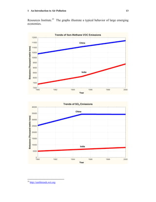 1 An Introduction to Air Pollution 13
Resources Institute.35
The graphs illustrate a typical behavior of large emerging
economies.
35
http://earthtrends.wri.org
 