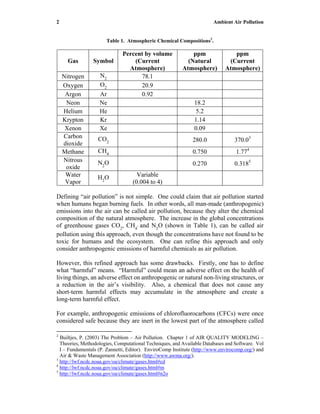 2 Ambient Air Pollution
Table 1. Atmospheric Chemical Compositions2
.
Gas Symbol
Percent by volume
(Current
Atmosphere)
ppm
(Natural
Atmosphere)
ppm
(Current
Atmosphere)
Nitrogen N2 78.1
Oxygen O2 20.9
Argon Ar 0.92
Neon Ne 18.2
Helium He 5.2
Krypton Kr 1.14
Xenon Xe 0.09
Carbon
dioxide
CO2 280.0 370.03
Methane CH4 0.750 1.774
Nitrous
oxide
N2
O 0.270 0.3185
Water
Vapor
H2
O Variable
(0.004 to 4)
Defining “air pollution” is not simple. One could claim that air pollution started
when humans began burning fuels. In other words, all man-made (anthropogenic)
emissions into the air can be called air pollution, because they alter the chemical
composition of the natural atmosphere. The increase in the global concentrations
of greenhouse gases CO2
, CH4
, and N2
O (shown in Table 1), can be called air
pollution using this approach, even though the concentrations have not found to be
toxic for humans and the ecosystem. One can refine this approach and only
consider anthropogenic emissions of harmful chemicals as air pollution.
However, this refined approach has some drawbacks. Firstly, one has to define
what “harmful” means. “Harmful” could mean an adverse effect on the health of
living things, an adverse effect on anthropogenic or natural non-living structures, or
a reduction in the air’s visibility. Also, a chemical that does not cause any
short-term harmful effects may accumulate in the atmosphere and create a
long-term harmful effect.
For example, anthropogenic emissions of chlorofluorocarbons (CFCs) were once
considered safe because they are inert in the lowest part of the atmosphere called
2
Builtjes, P. (2003) The Problem – Air Pollution. Chapter 1 of AIR QUALITY MODELING –
Theories, Methodologies, Computational Techniques, and Available Databases and Software. Vol
I – Fundamentals (P. Zannetti, Editor). EnviroComp Institute (http://www.envirocomp.org/) and
Air & Waste Management Association (http://www.awma.org/).
3
http://lwf.ncdc.noaa.gov/oa/climate/gases.html#cd
4
http://lwf.ncdc.noaa.gov/oa/climate/gases.html#m
5
http://lwf.ncdc.noaa.gov/oa/climate/gases.html#n2o
 