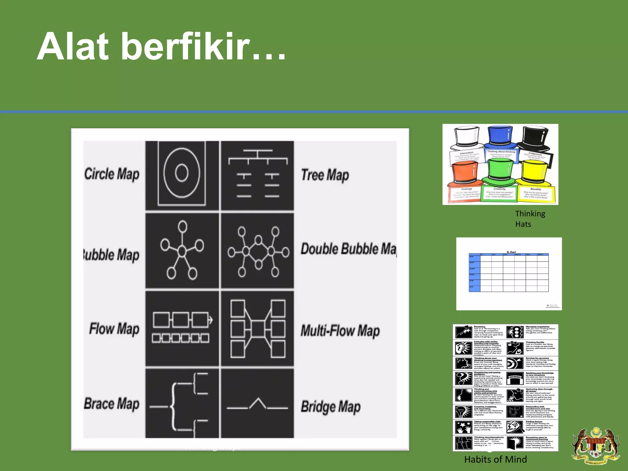 Alat berfikir…



                                   Thinking
                                   Hats




        Thinking Maps       8
                        Habits of Mind
 