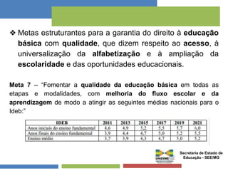 ❖ Metas estruturantes para a garantia do direito à educação 
básica com qualidade, que dizem respeito ao acesso, à 
universalização da alfabetização e à ampliação da 
escolaridade e das oportunidades educacionais. 
Meta 7 – “Fomentar a qualidade da educação básica em todas as 
etapas e modalidades, com melhoria do fluxo escolar e da 
aprendizagem de modo a atingir as seguintes médias nacionais para o 
Ideb:” 
Secretaria de Estado de 
Educação - SEE/MG 
 