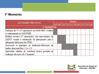 1º Momento 
Secretaria de Estado de 
Educação - SEE/MG 
 