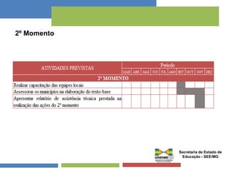 2º Momento 
Secretaria de Estado de 
Educação - SEE/MG 
 