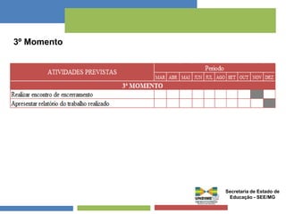 3º Momento 
Secretaria de Estado de 
Educação - SEE/MG 
 