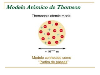 Modelo Atômico de Thomson
Modelo conhecido como
“Pudim de passas”
 