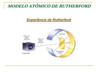 MODELO ATÔMICO DE RUTHERFORD
Experiência de Rutherford
 