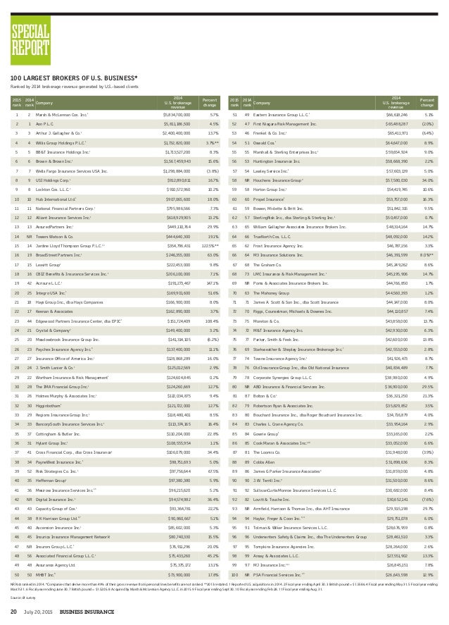 100brokers
