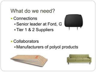 What do we need?
 Connections
Senior leader at Ford, GM
Tier 1 & 2 Suppliers
 Collaborators
Manufacturers of polyol products
 