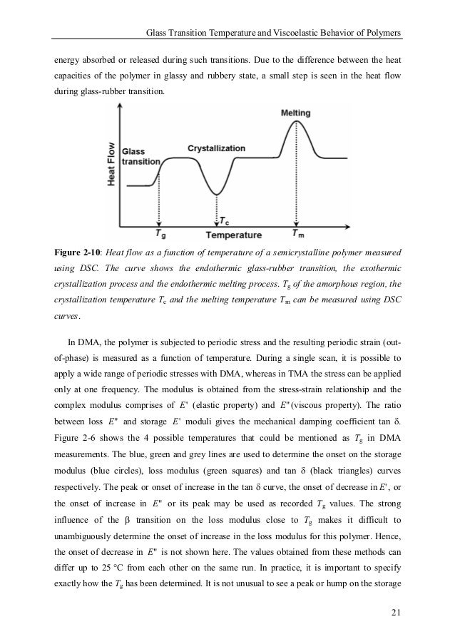 Phd thesis on polymers