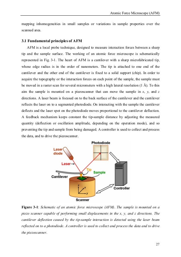 Afm thesis image