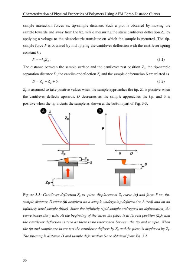Afm thesis 04 picture