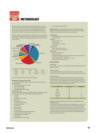 asiamoney.com 19
METHODOLOGY
• Least independent research brokerage
Hedge Fund section – asked hedge funds their views on ...