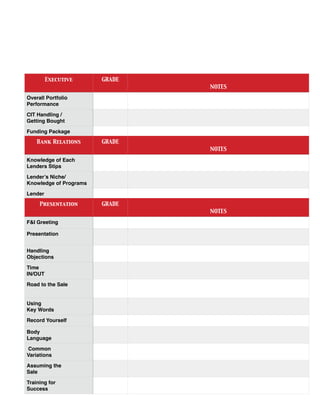 F&I Fundamentals | PDF