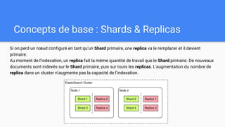 Concepts de base : Shards & Replicas
Si on perd un nœud configuré en tant qu’un Shard primaire, une replica va le remplacer et il devient
primaire.
Au moment de l’indexation, un replica fait la même quantité de travail que le Shard primaire. De nouveaux
documents sont indexés sur le Shard primaire, puis sur touts les replicas. L'augmentation du nombre de
replica dans un cluster n’augmente pas la capacité de l’indexation.
 
