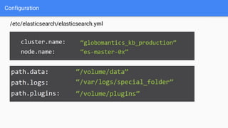 Configuration
/etc/elasticsearch/elasticsearch.yml
 